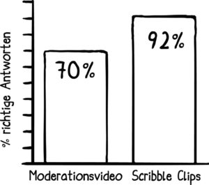 statistik_scribbleclips